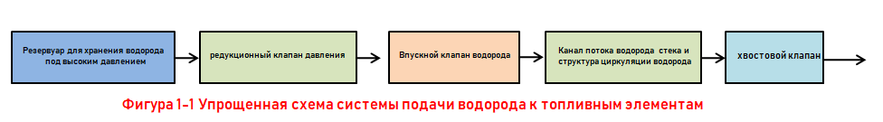 Spectrometer Temperature And Pressure Control